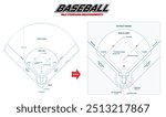 set illustration of standard baseball field measurements, highlighting both the outfield and infield dimensions. The diagram clearly outlines the measurements of key areas such as the pitcher