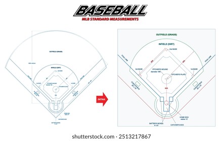 set illustration of standard baseball field measurements, highlighting both the outfield and infield dimensions. The diagram clearly outlines the measurements of key areas such as the pitcher's mound