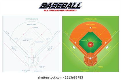 Definir a ilustração das medidas padrão de um campo da Major League Baseball (MLB), fornecendo um layout detalhado do campo interno e externo. Inclui dimensões-chave como a distância entre bases