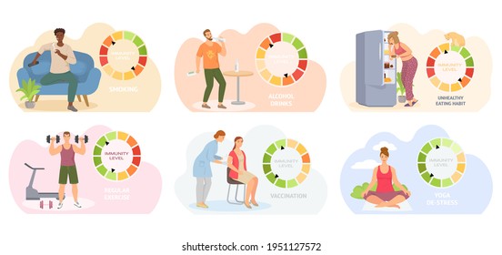 Set of illustrations about lifestyle and health effect. Characters take care of immunity and harm it