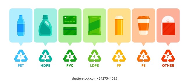 Set von Illustrationen im flachen Vektor-Stil mit recycelbaren Kunststoffen: PET HDPE, PVC, LDPE, PP, PS und andere. Es vermittelt die Konzepte verantwortungsvoller Konsum, Abfallsortierung und Recycling