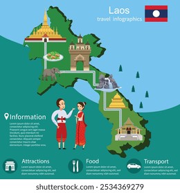 
Illustrationen Laos.  Karte und Flagge von Laos, Attraktionen und nationale Kleidung von Laos