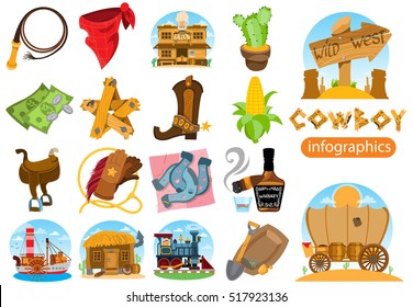 Set of of illustrations on the theme of the Wild West. Clothing, household items, tools cowboys. Farming. Amerikasnkie tradition.