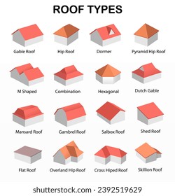 Set of illustrations of types of building roofs. Vector 3d illustration