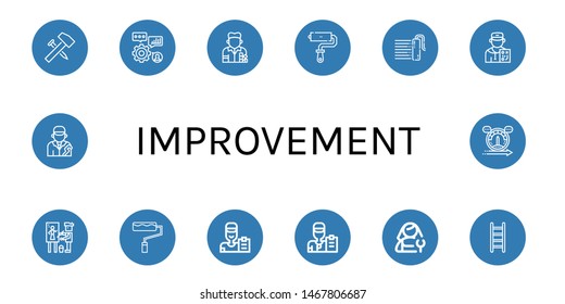 Set of improvement icons such as Hammer, Skills, Painter, Roller paint, Paint roller, Coach, Plumber, Ladder, Speed , improvement