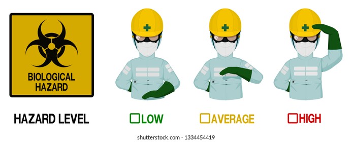 Set of industrial worker with Bio Hazard protective suit is gesturing hand sign ( high low average)