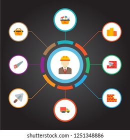 Set of industry icons flat style symbols with high buildings, brick wall, trowel and other icons for your web mobile app logo design.