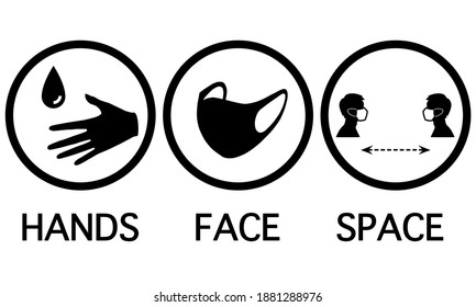 A set of info graphic symbols about COVID-19 disease. For announcements in public places such as hospitals, schools, restaurants, airports and anywhere. People in the last icon are male.