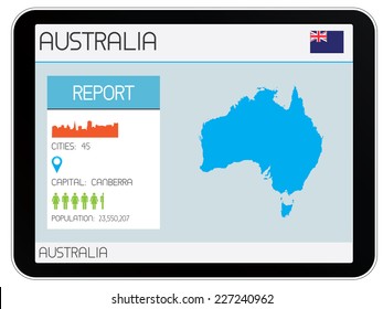 A Set of Infographic Elements for the Country of Australia