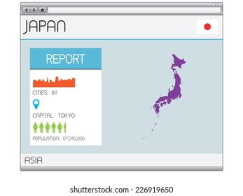 A Set of Infographic Elements for the Country of Japan