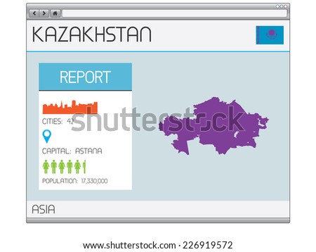 A Set of Infographic Elements for the Country of Kazakhstan