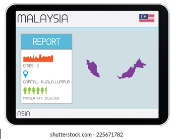 A Set of Infographic Elements for the Country of Malaysia