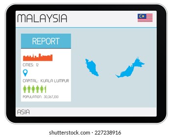 A Set of Infographic Elements for the Country of Malaysia