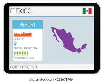 A Set of Infographic Elements for the Country of Mexico