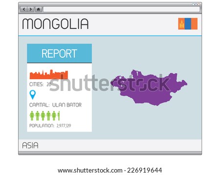 A Set of Infographic Elements for the Country of Mongolia