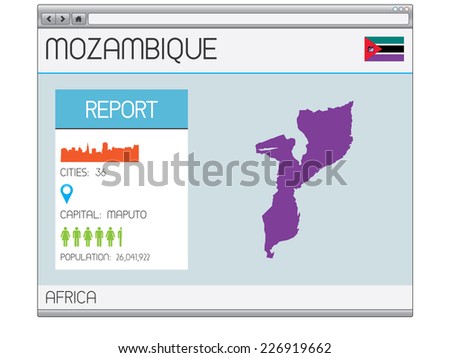A Set of Infographic Elements for the Country of Mozambique