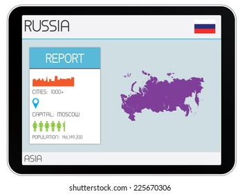A Set of Infographic Elements for the Country of Russia