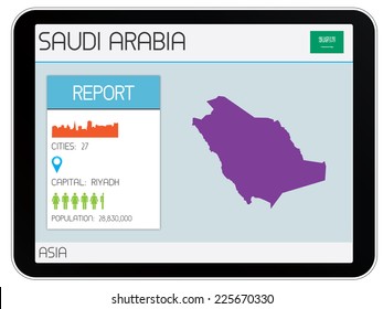 A Set of Infographic Elements for the Country of Saudi Arabia