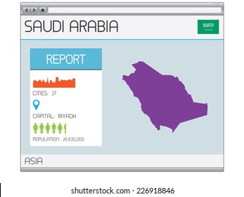 A Set of Infographic Elements for the Country of Saudi Arabia