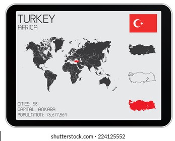 A Set of Infographic Elements for the Country of Turkey