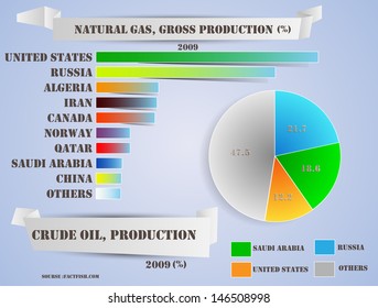 Set of Infographic Elements. production of gas and oil