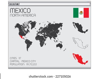 A Set of Infographic Elements in a Web Browser for the Country of Mexico