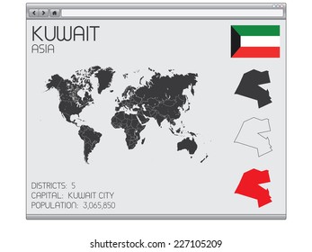 A Set of Infographic Elements in a Web Browser for the Country of Kuwait