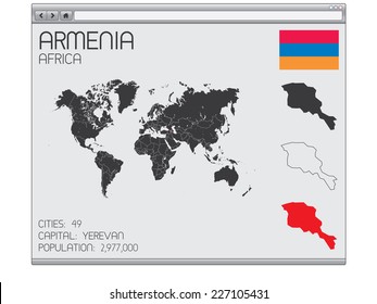 A Set of Infographic Elements in a Web Browser for the Country of Armenia
