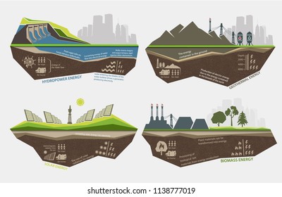 set of infographic illustrations of renewable energy sources of the earth water and wind
