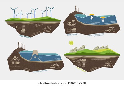 set of infographic illustrations of renewable energy sources of the earth water and wind