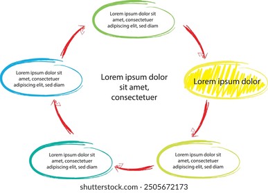 Set von Infografik-Vorlagen mit handgezeichneten Elementen, Flussdiagramm, Kreisdiagramm, Prozess, Schritten und Optionen, Vektorgrafik eps10