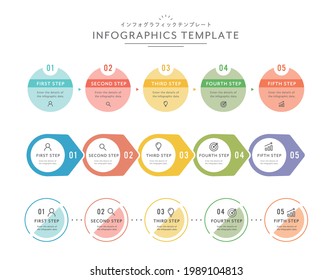 Eine Reihe von Infografik-Vorlagen mit einem einfachen Design, das den Fluss der fünf Schritte zeigt