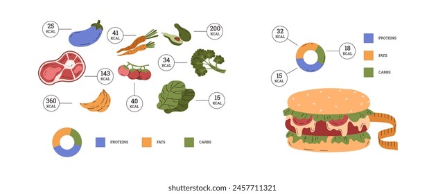 A set of infographics about healthy and unhealthy food. Vector illustrations of vegetables, meat and fruits and a greasy hamburger with information about calories