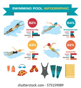 Set of infographics about swimming in the pool. Styles swimmers. Breaststroke, front crawl, butterfly, backstroke. Accessories for swimming. Vector flat cartoon illustration.