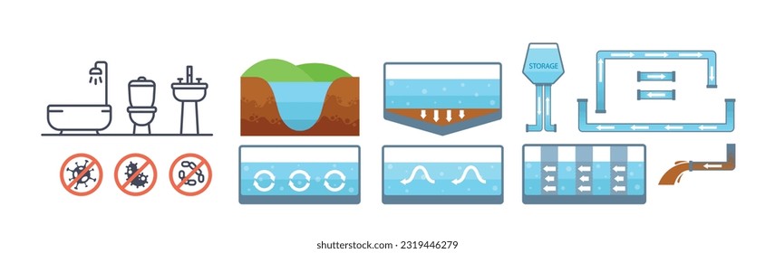 Conjunto de elementos de infografía que muestran el proceso de purificación del agua. Ingesta de agua, Coagulación, Sedimentación