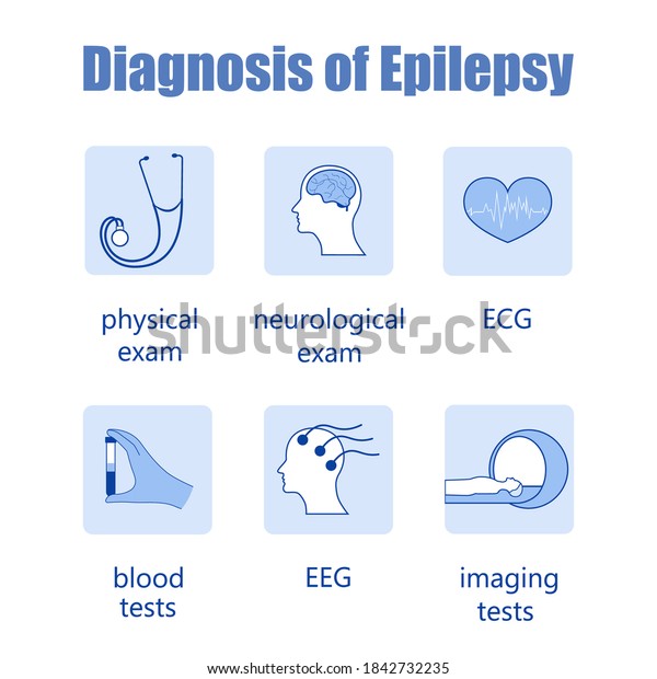 Set Informative Icons Diagnosis Epilepsy Isolated Stock Vector (Royalty ...