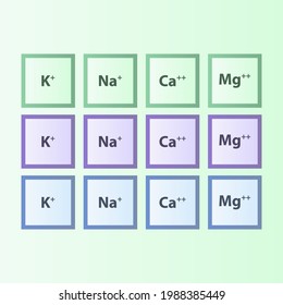 Set of ion and electrolyte modern icons - Calcium, Sodium, Magnesium, Potassium symbols for Mineral product, diatary supplement, mineralized water, health care and education