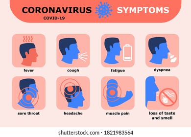 Set of Isolated Infographic Icons Coronavirus Symptoms (Covid-19). Infographics of healthcare and medicine.  Set of isolated icons. Information poster, brochure.
