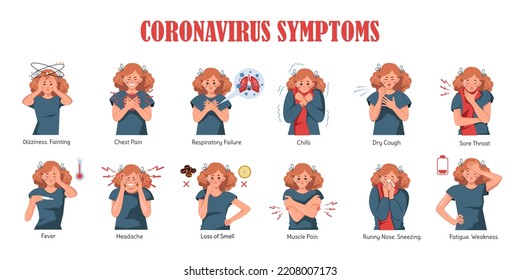 A set of isolated vector illustrations with the main symptoms of coronavirus. Coronavirus infection (Covid-19). The concept of protection against coronavirus. Cartoon-style web banner