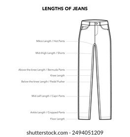 Set of Jeans details - Length Mikro, Hot, Knee, Pedal Pusher, Bermuda, Capri, Calf Ankle styles technical fashion illustration. Flat apparel template front view. Women, men unisex CAD mockup isolated