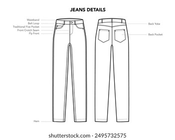 Set of Jeans Pants details - Pockets, Hem, Waistband, Belt Loop styles technical fashion illustration. Flat apparel template front, back view. Women, men unisex CAD mockup isolated on white background