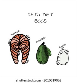 Set for keto diet with Avocado, salmon, egg, yolk. Proteins fats carbohydrates. Proper nutrition. Doodle, sketch, cartoon vector illustration