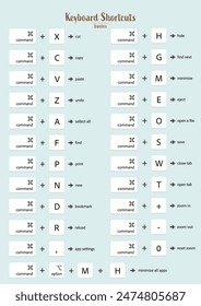 Set of Keyboard Shortcuts. Computer Key Combinations. Command Set Icons.