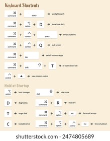 Set of Keyboard Shortcuts. Computer Key Combinations. Command Set Icons.