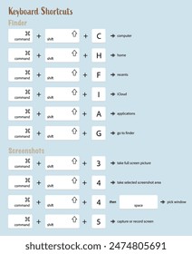 Set of Keyboard Shortcuts. Computer Key Combinations. Command Set Icons.