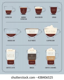 Set of kinds of Coffee.