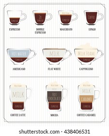 Set of kinds of Coffee.