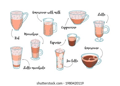 Set of kinds coffee: americano, cappuccino, espresso, ice latte, latte, latte macchiato, mocachino, raf coffee. Hand drawn poster. Stock vector illustration. 