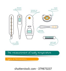 Set of kinds of thermometers with names on a hand-drawn arrow to measure body temperature. Card contains banner with a shadow. Vector illustration in outline style isolated on white background.