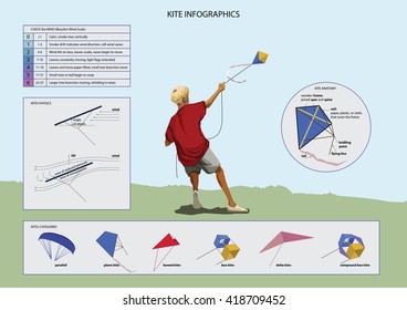 Set of Kites Info-graphic Elements. Boy with Kite and Information Graphics